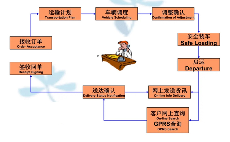 张家港到库伦货运公司